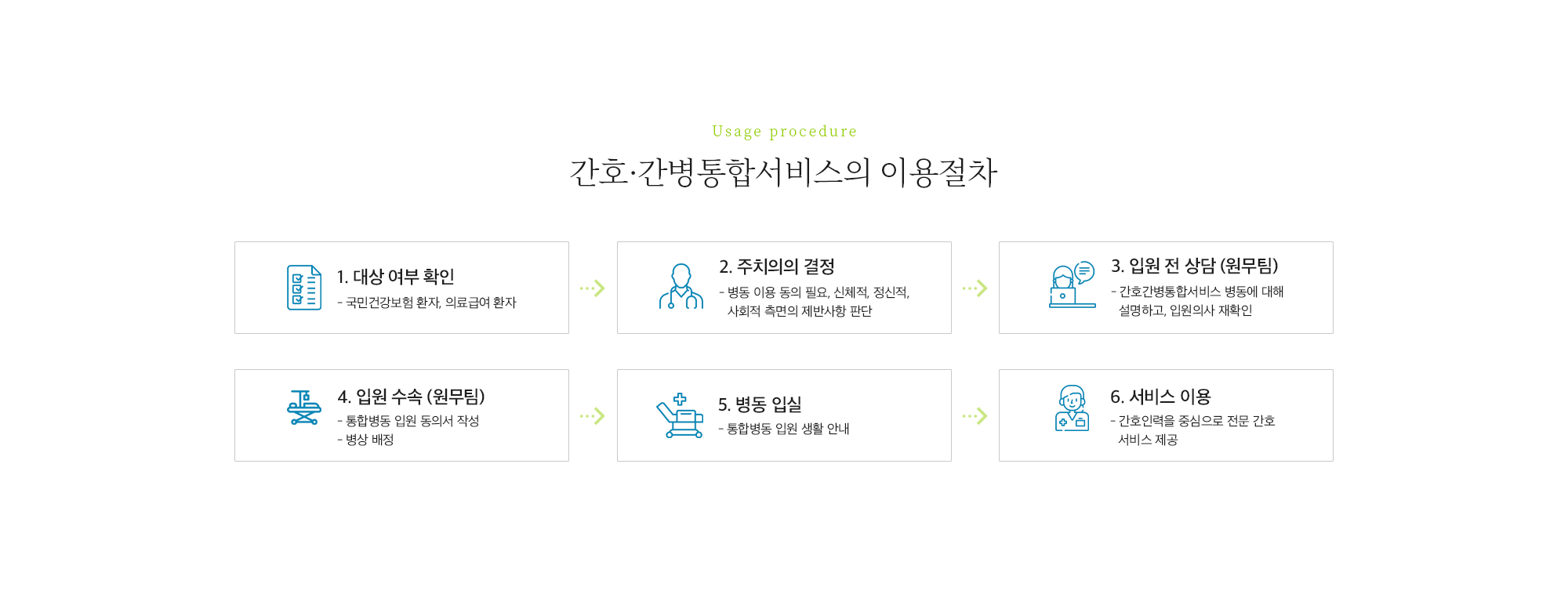 이용절차